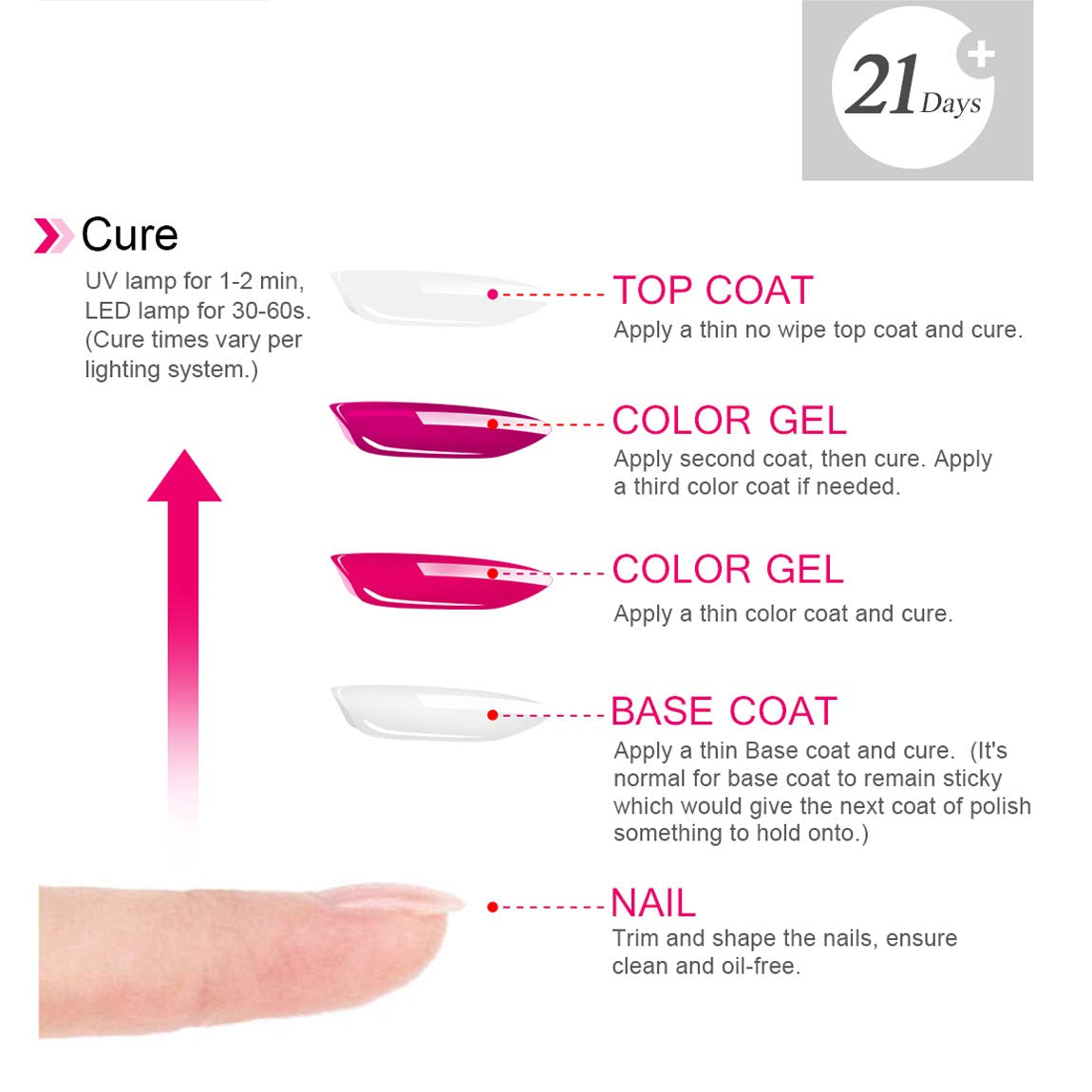 Nutrition Base Coat Soak-Off UV/LED Hema-Free Cruelty-Free Vegan Gel Nail Polish