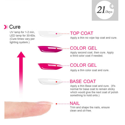 Nutrition Base Coat Soak-Off UV/LED Hema-Free Cruelty-Free Vegan Gel Nail Polish